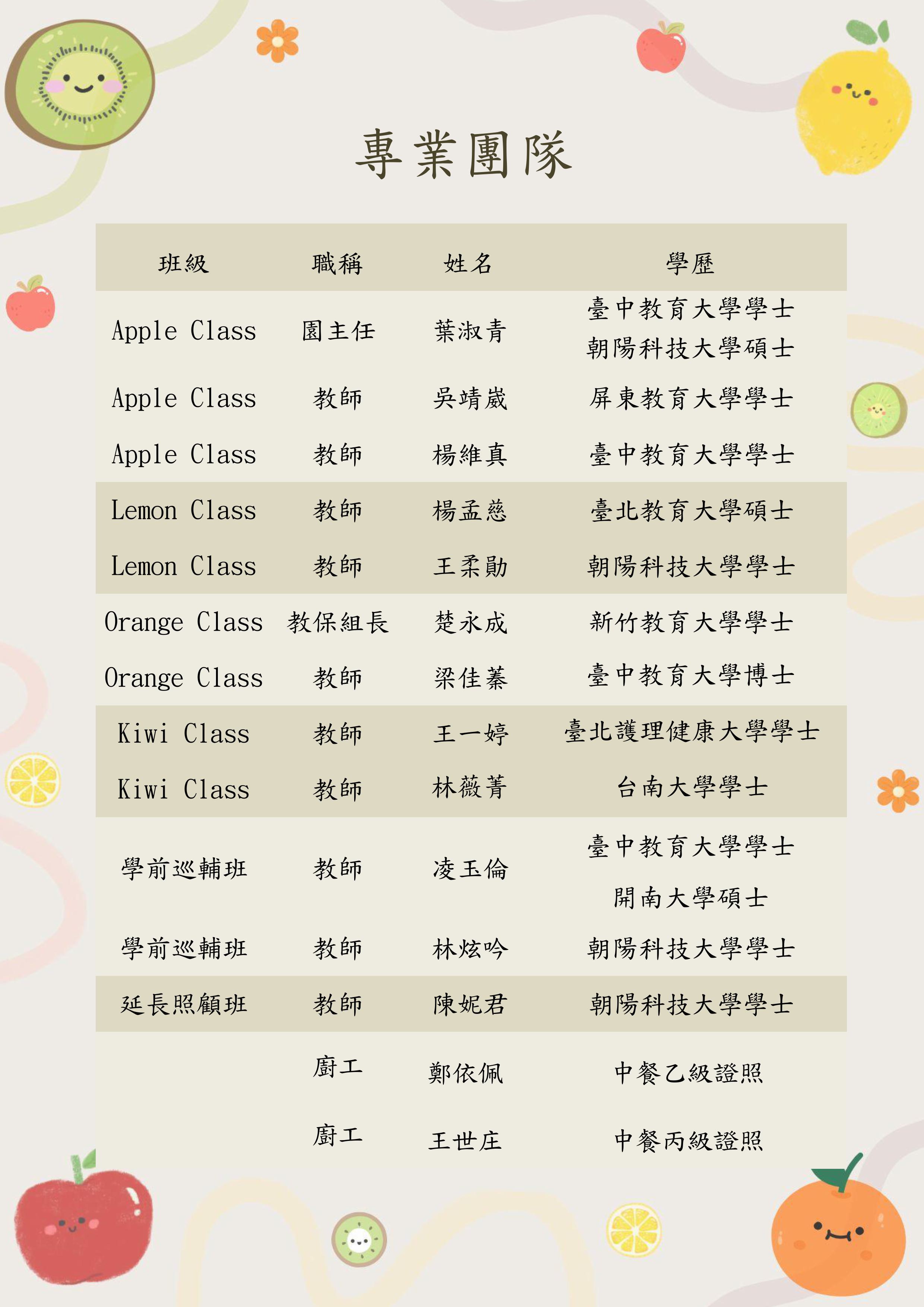 115專業團隊
